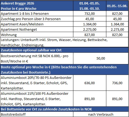Ankeret Brygge Preise