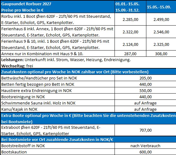 Gaupsundet Rorbuer Preise