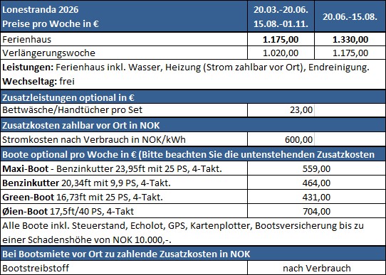 Haus Lonestranda Preise