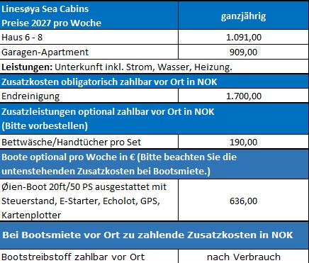 Linesoya Sea Cabins Preise