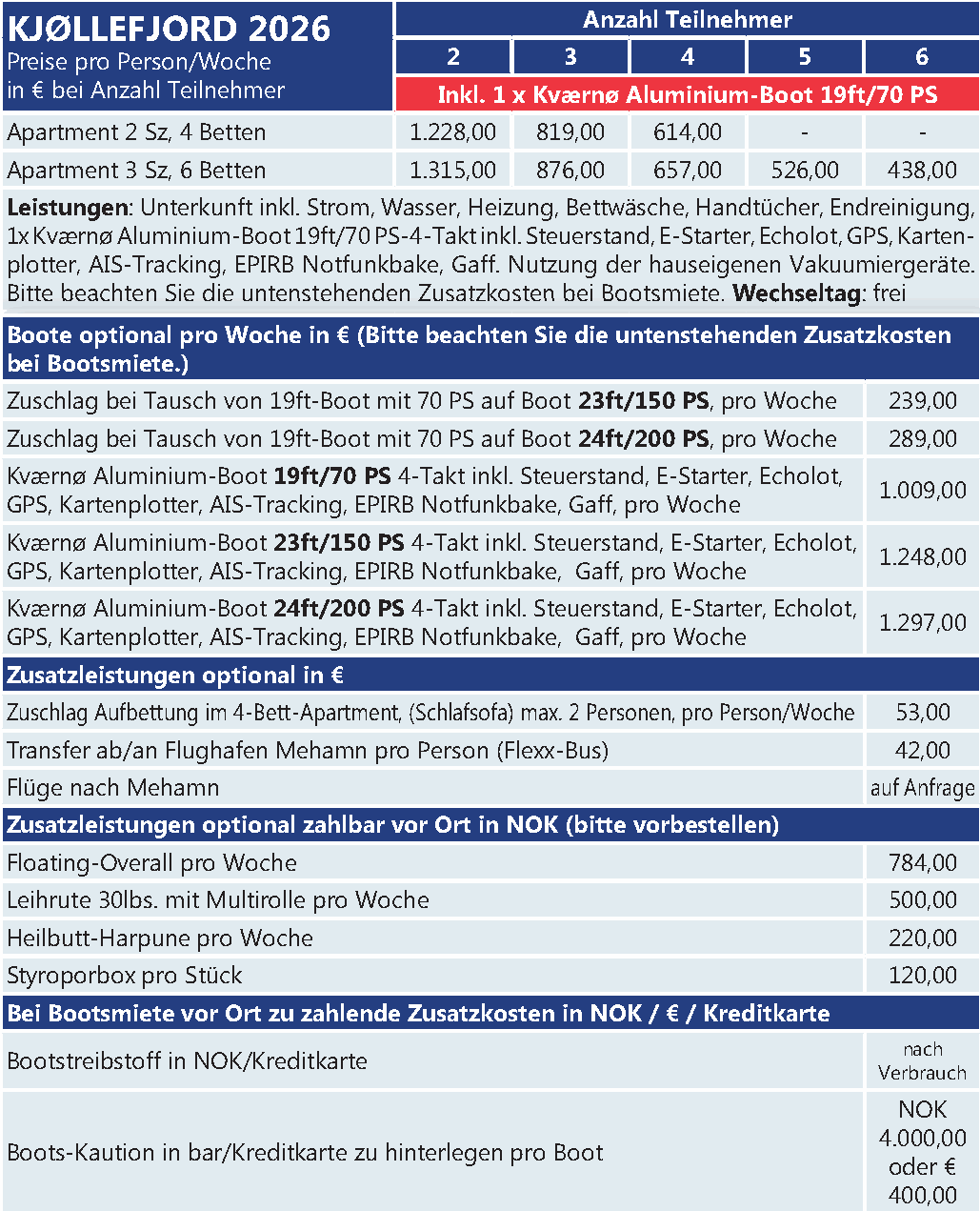 Preise Agbs Kjoellefjord