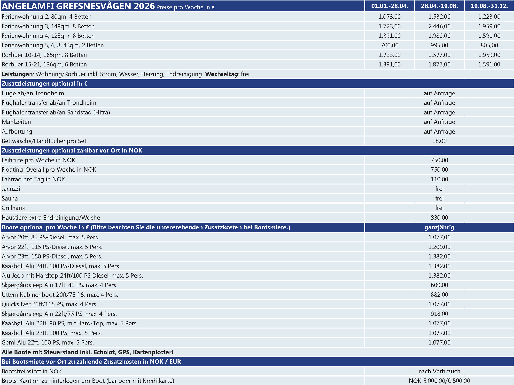 Preise Angelamfi Grefsnesvaagen Angelamfi Grefsnesvaagen