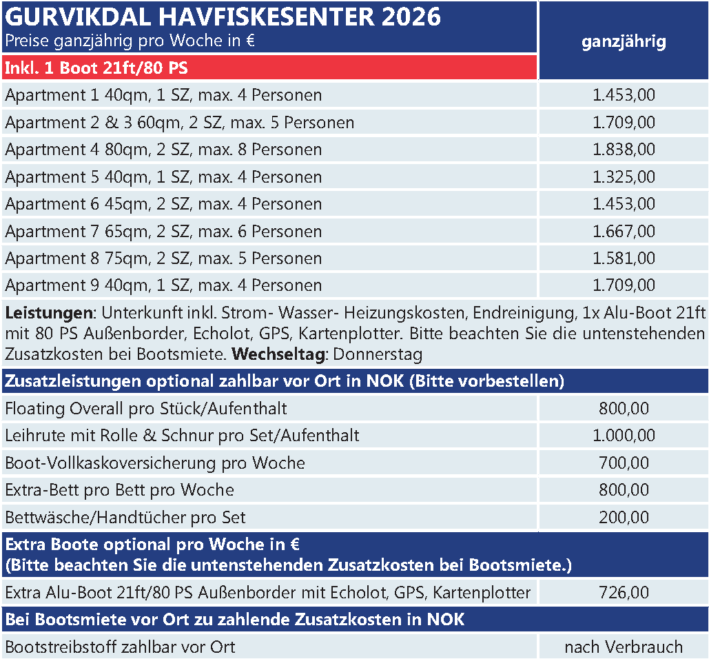 Preise Angelamfi Grefsnesvaagen