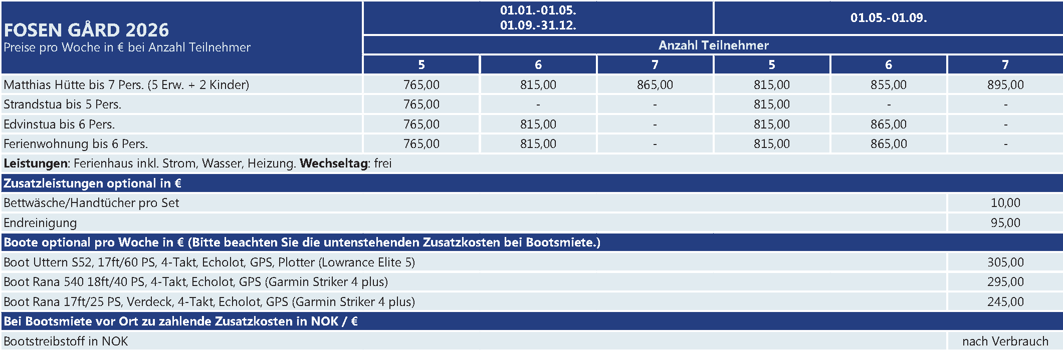 Preise Fosen Gaard Fosen Gaard