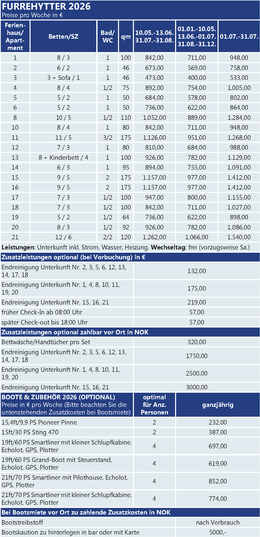Preise Furuhytter Furuhytter