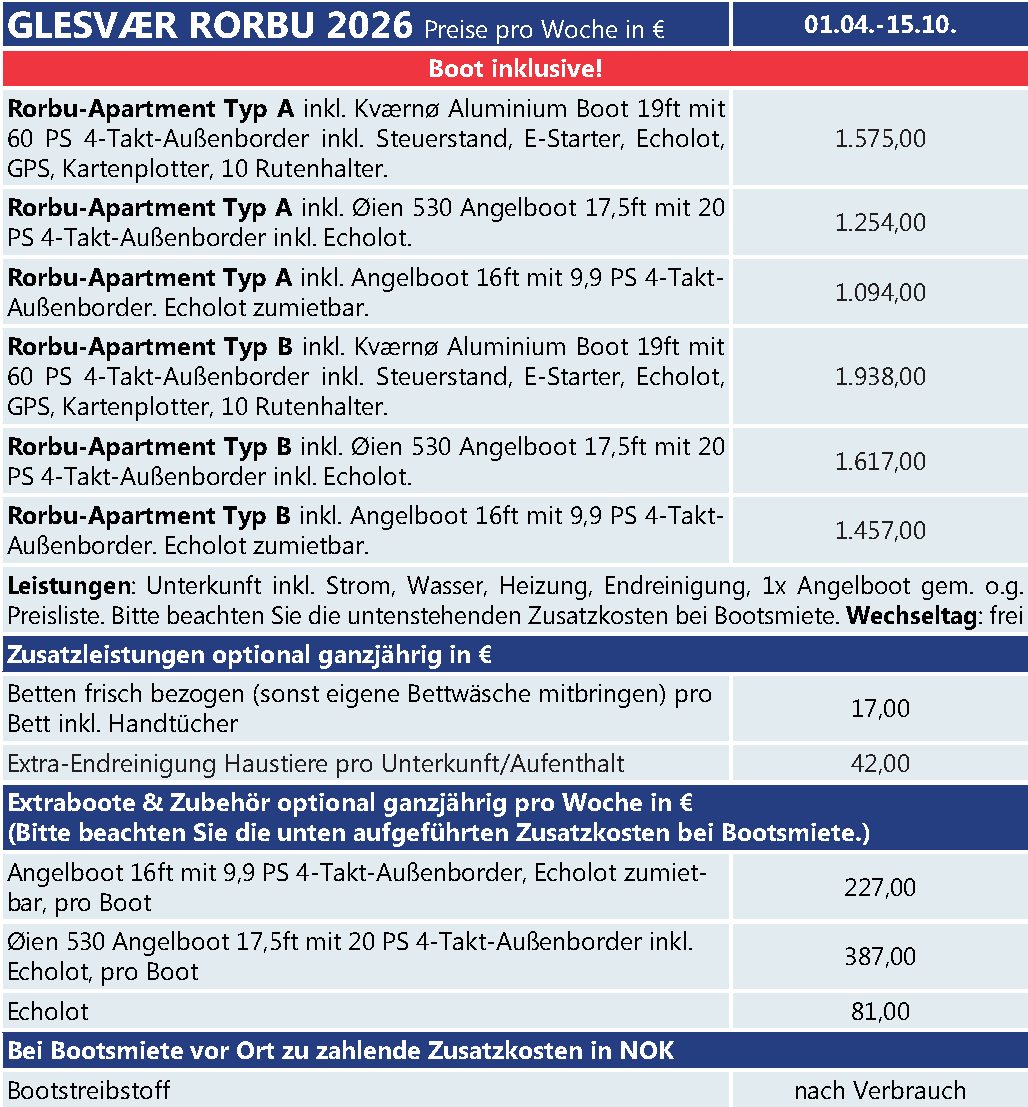 Preise Glesvaer Rorbu Glesvaer Rorbu