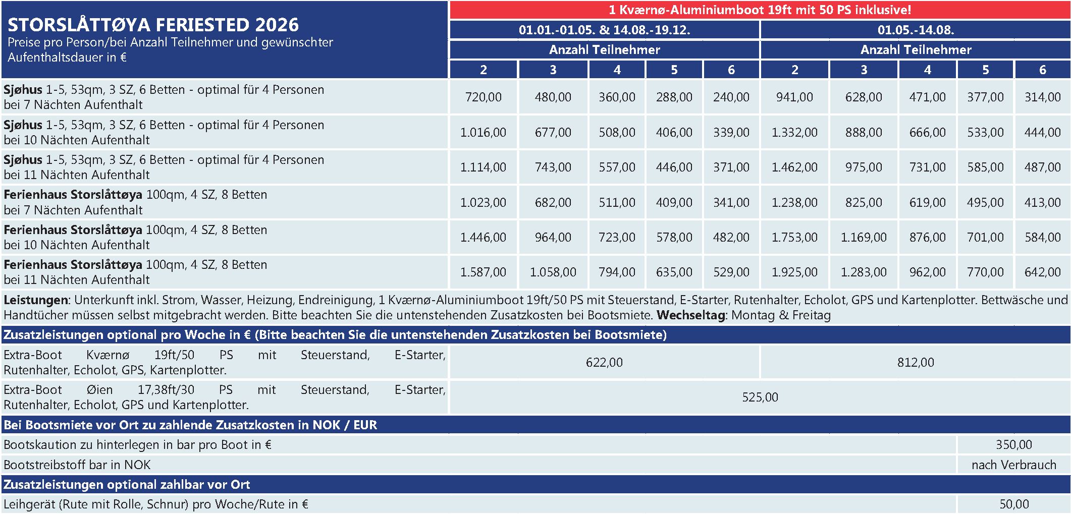 Preise Gurvikdal Havfiskesenter