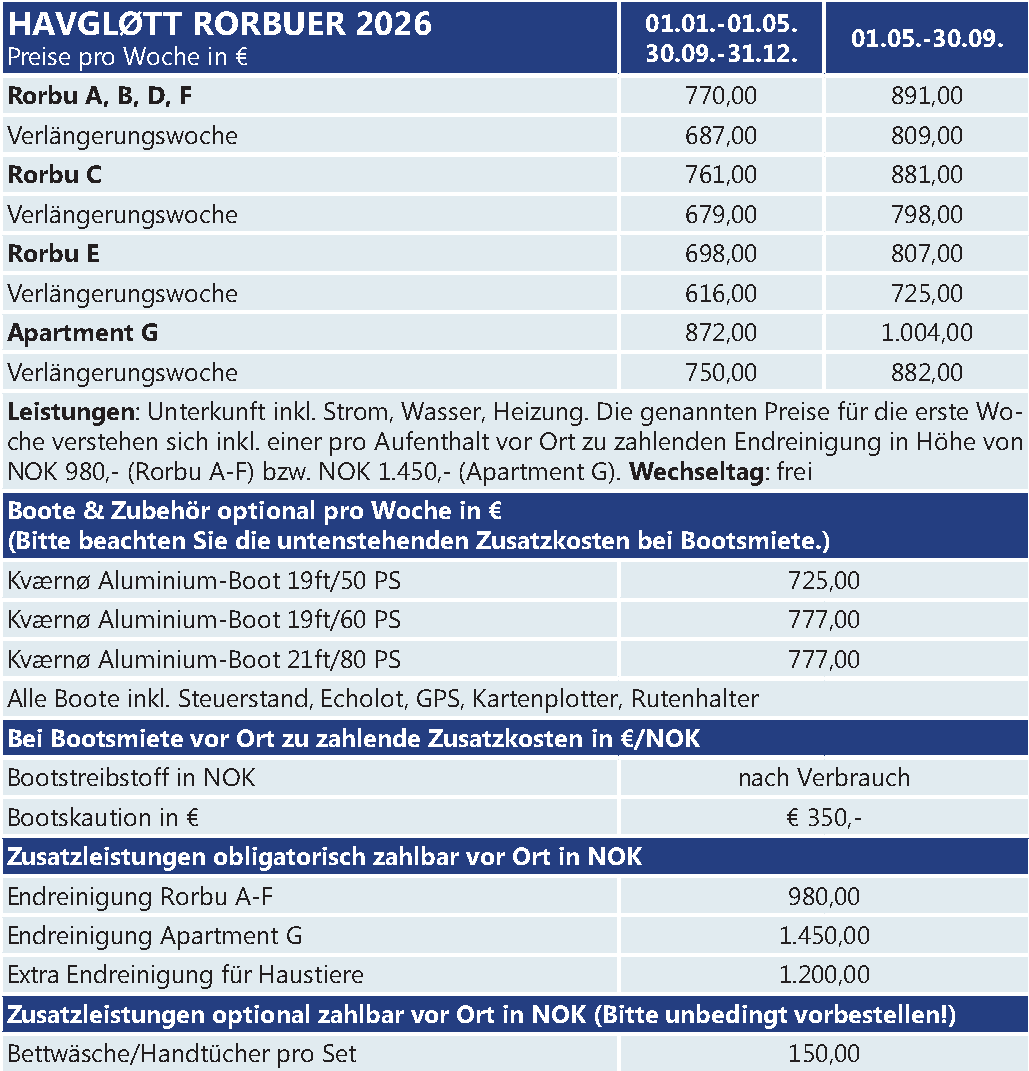 Preise Havgloett Rorbuer Havgloett Rorbuer
