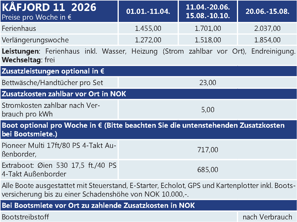 Preise Kaafjord Kaafjord 11 + 12