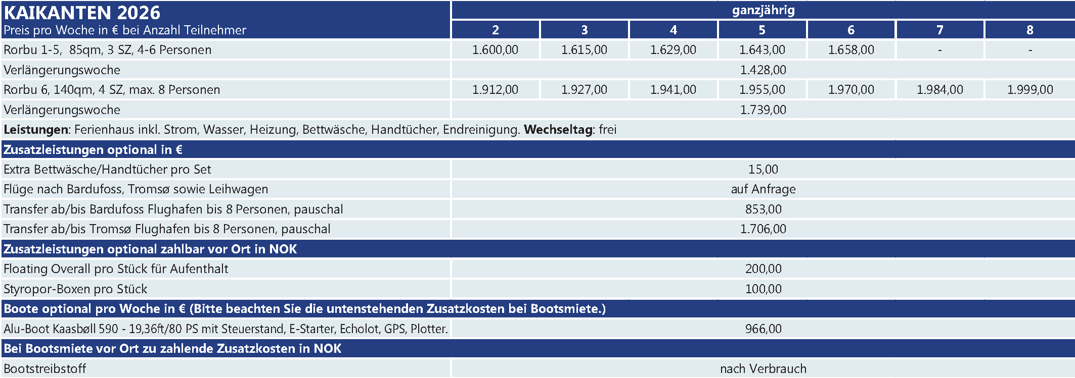 Preise Kaikanten Kaikanten