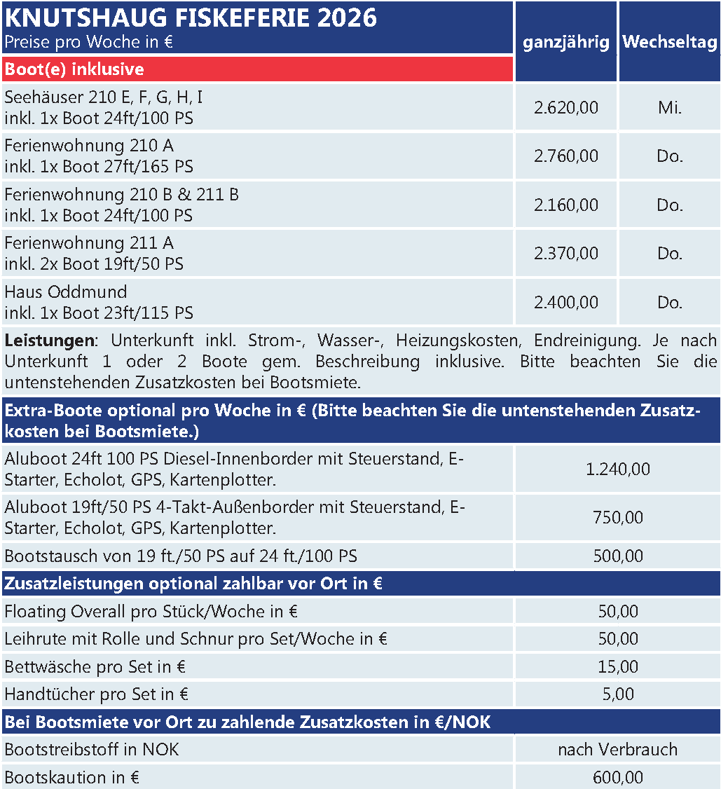 Knutshaug Fiskeferie