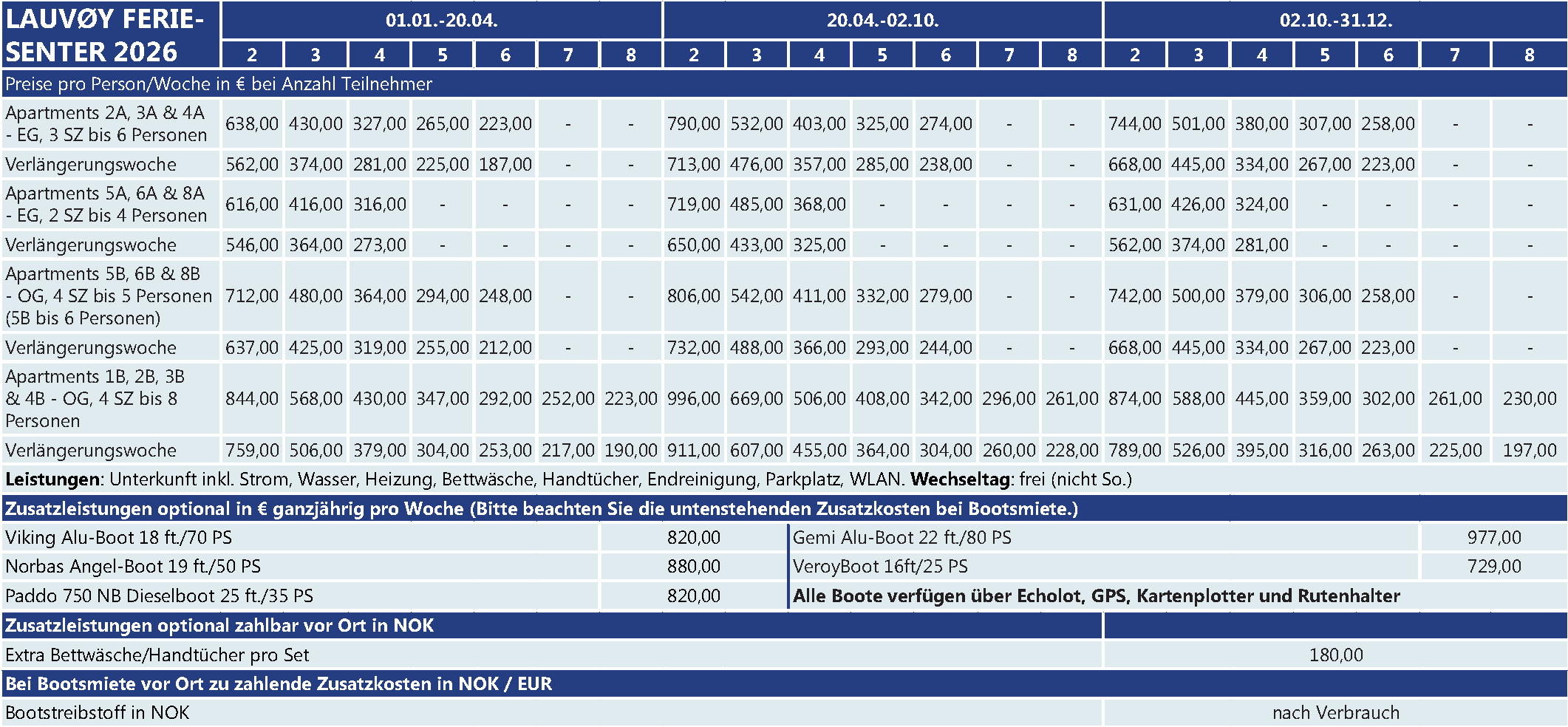 Preise Lavoy Feriesenter Lavoy Feriesenter