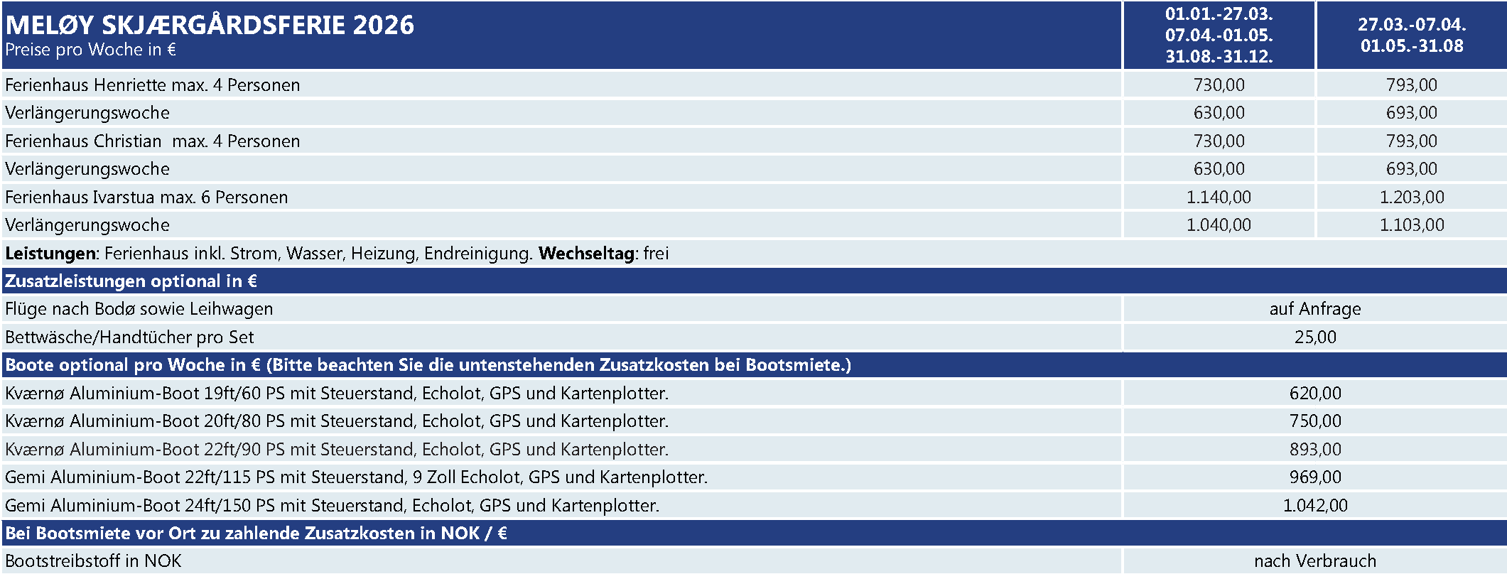 Meloey Skaergaardsferie