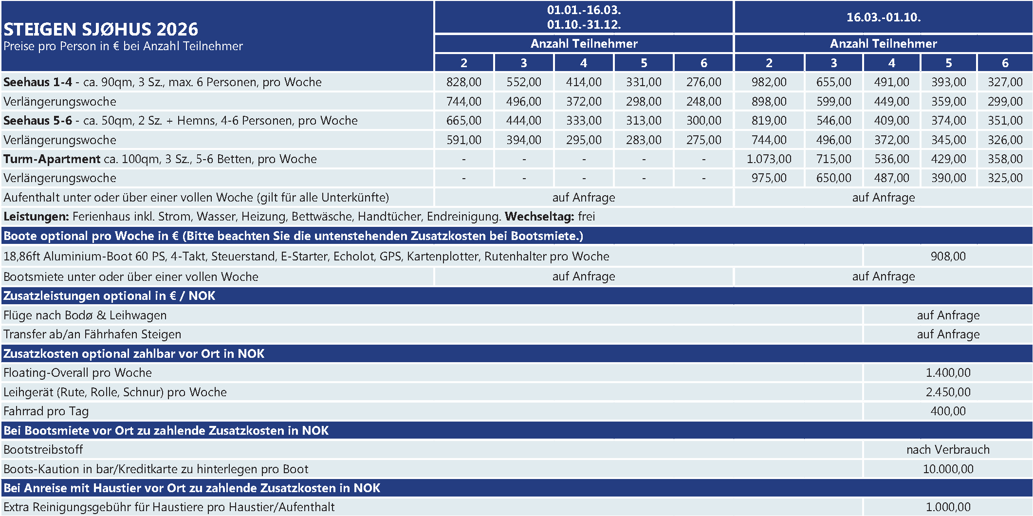 Preise Region Lofoten Region Lofoten