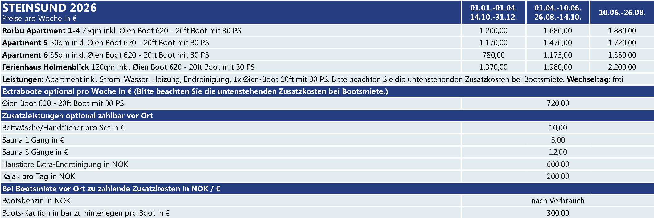Preise Region Sognefjord Region Sognefjord