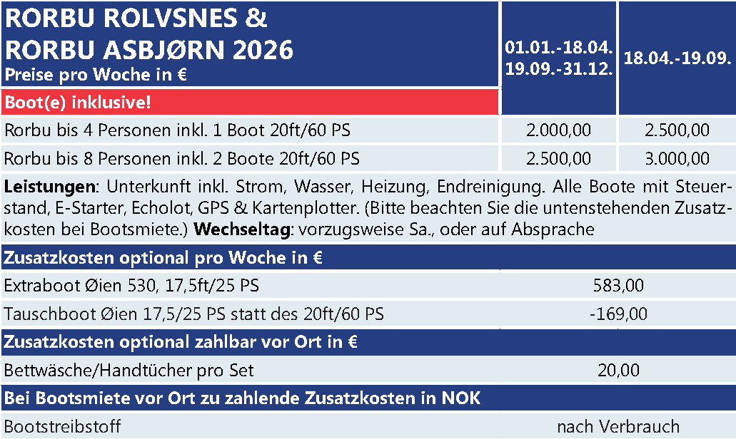 Preise Rorbu Rolvsnes Asbjoern Rorbu Rolvsnes & Asbjoern