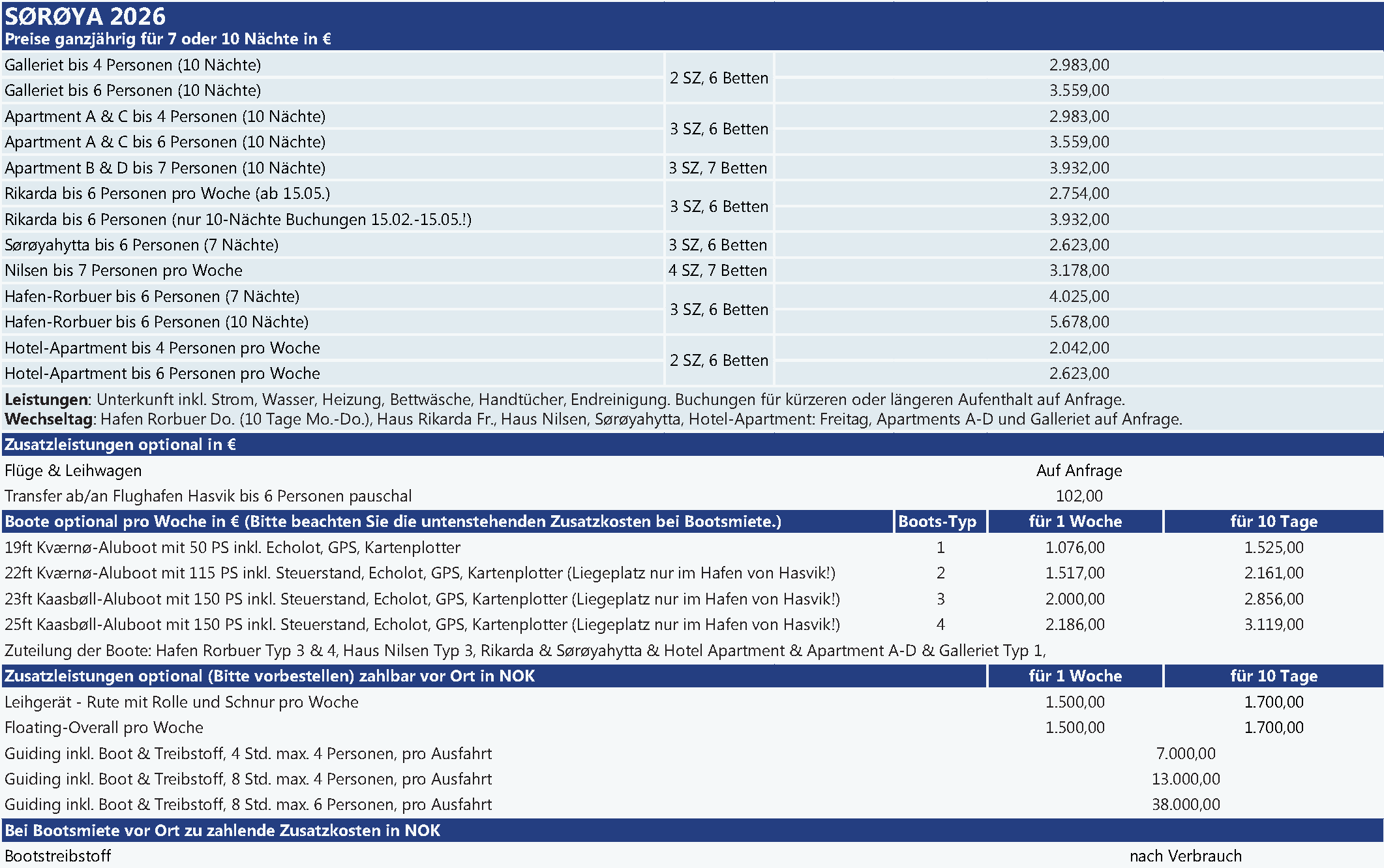 Preise Soroeya Soroeya