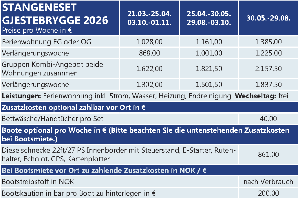 Stangeneset Gjestebrygge