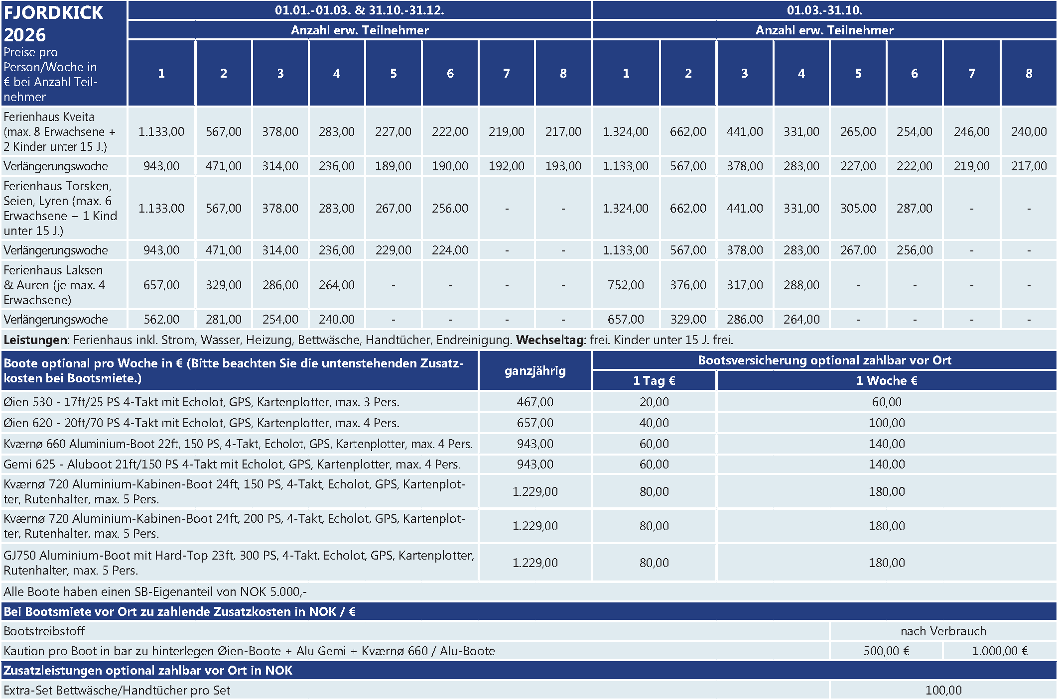Preise Steinsund Steinsund