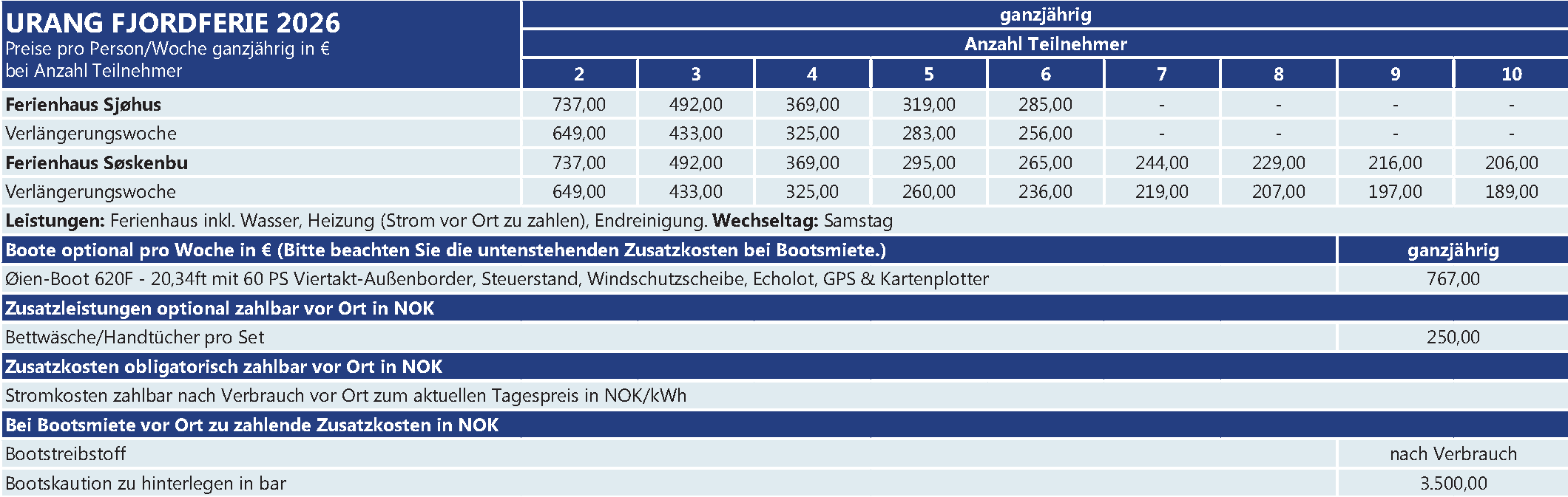 Preise Urang Fjordferie Urang Fjordferie
