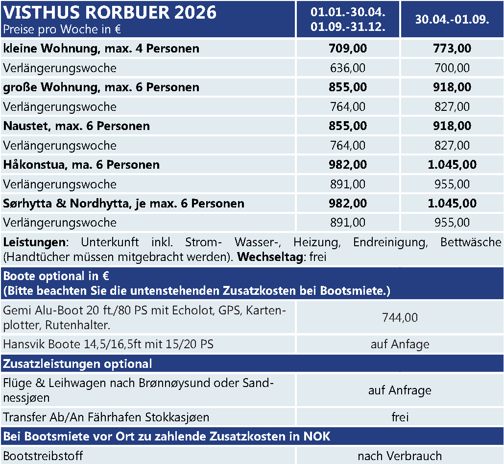 Visthus Rorbuer