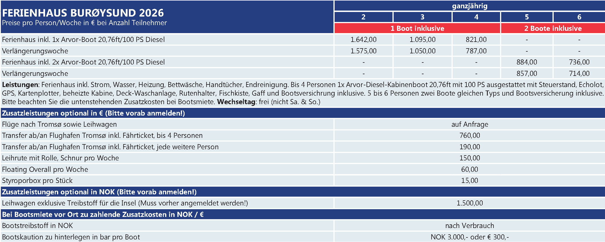 Preise Xlyngen BURÃYSUND - Insel Vannøya
