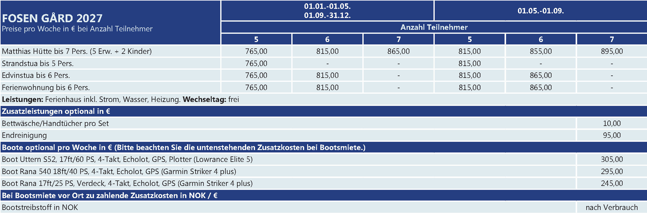 Preise Fosen Gaard Fosen GÃ¥rd