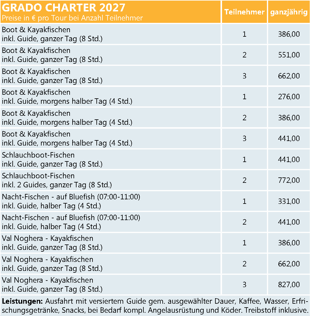 Preise Grado Charter