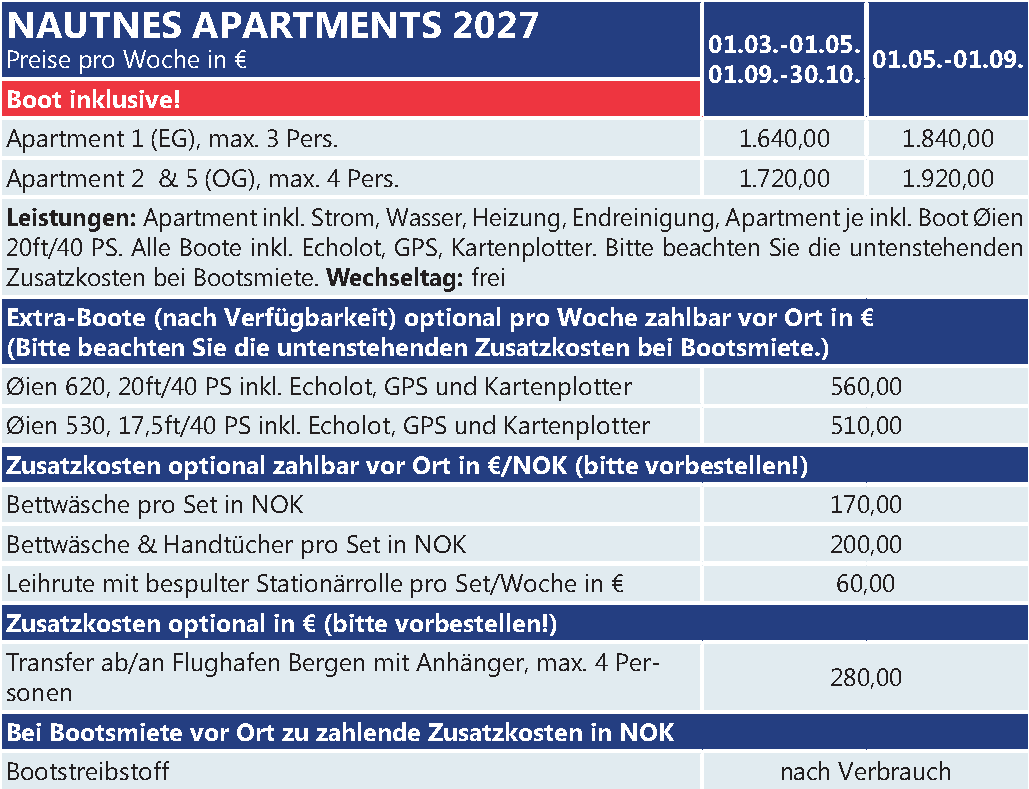 Nautnes Apartments