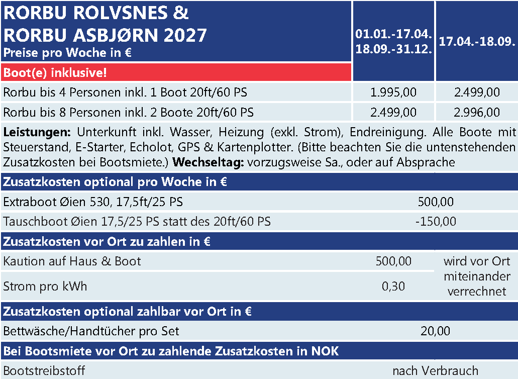 Preise Rorbu Rolvsnes Rorbu Asbjoern Rorbu Rolvsnes & Asbjørn