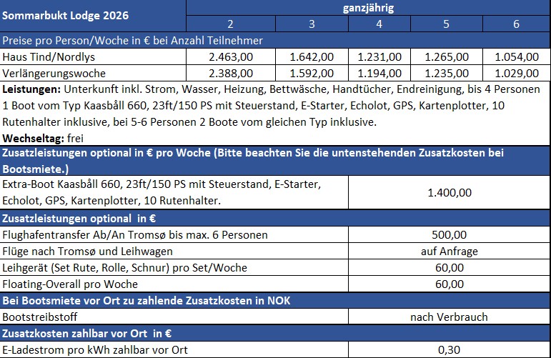 Sommarbukt Lodge Preise