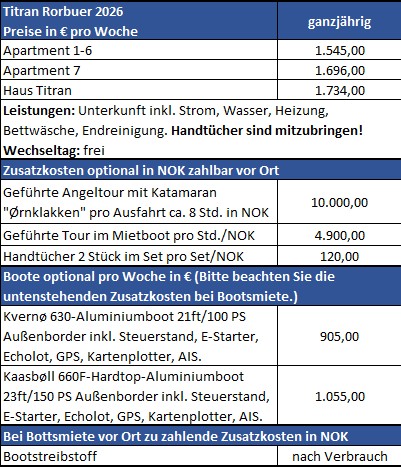 Titran Rorbuer Preise