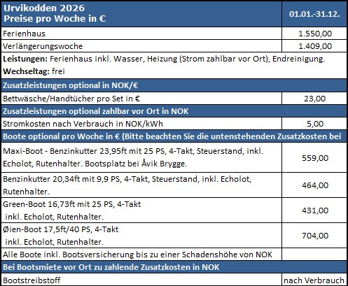 Urvikodden Preise